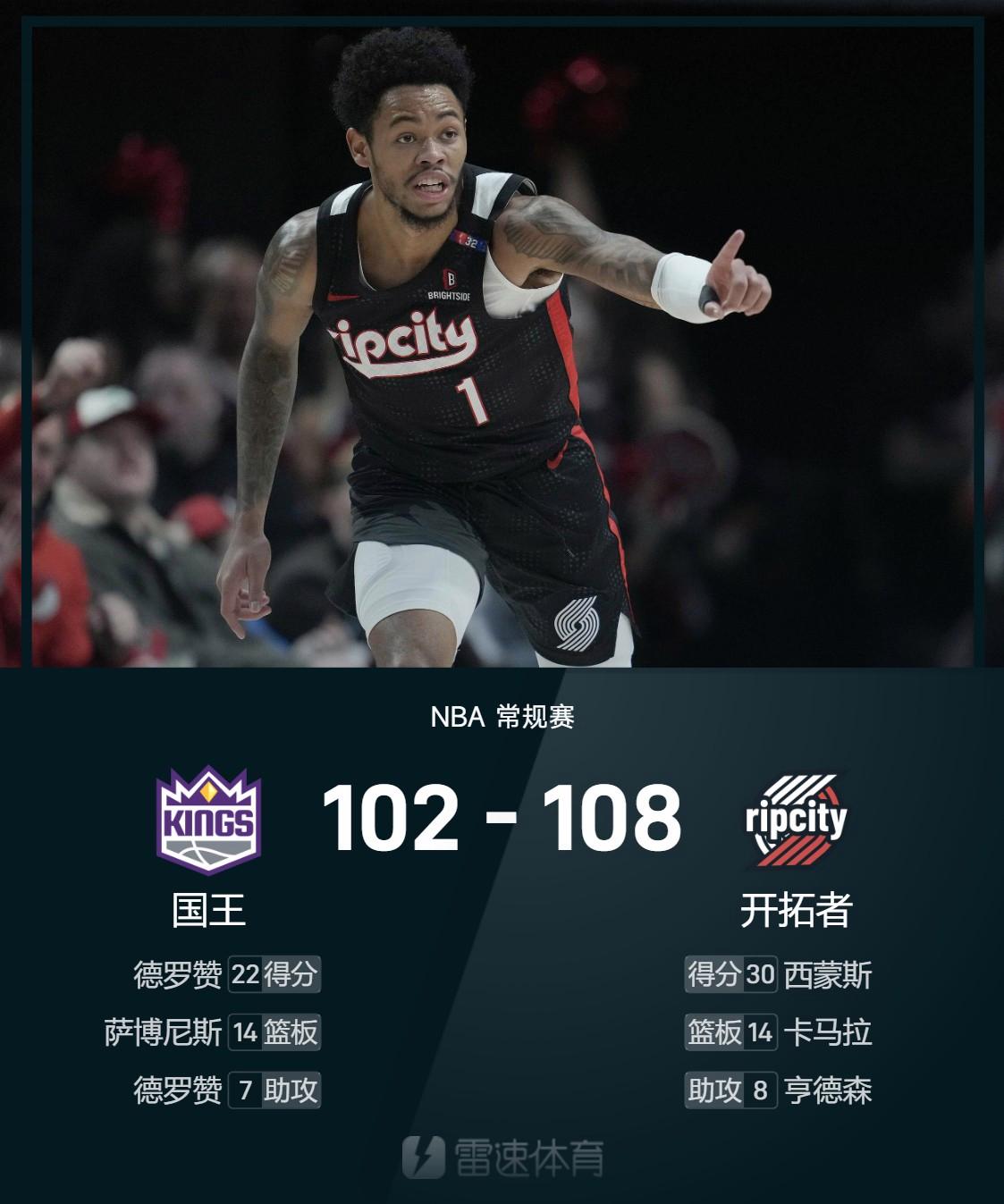 国王狂砍步行者分，西蒙斯迎来新赛季高光！